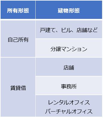 建物形態
