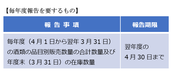 【毎年度報告を要するもの】 | 報告事項・報告期限・毎年度（4月1日から翌年3月31日）の酒類の品目別販売数量の合計数量及び年度末（3月31日）の在庫数量・翌年度の4月30日まで