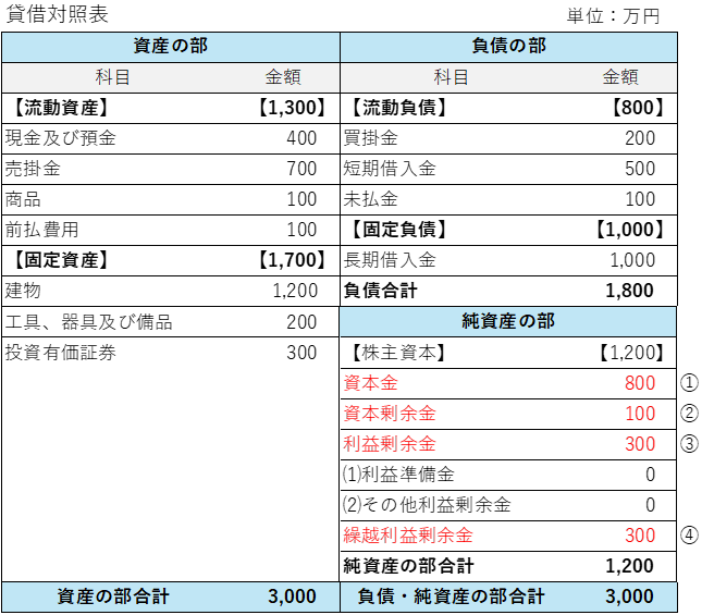 要件を満たしている例①
