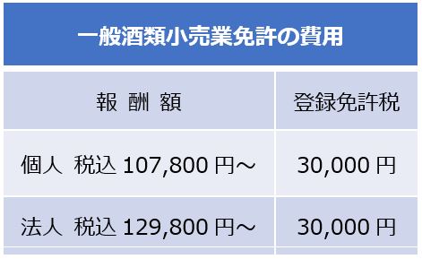 一般酒類小売業免許の申請サポート費用