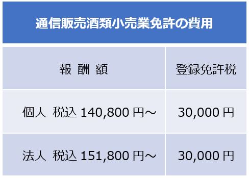 通信販売酒類小売業免許の費用