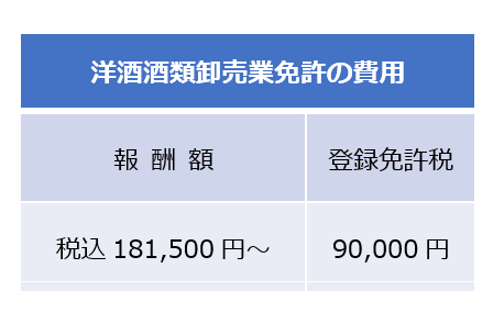 洋酒酒類卸売業免許の費用