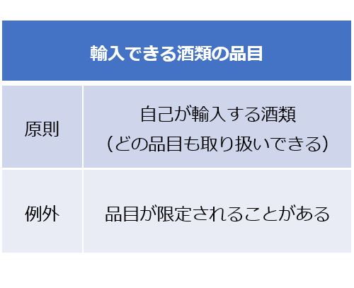 輸入できる酒類の品目