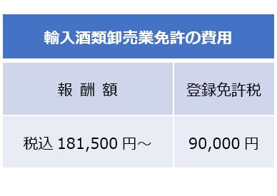 輸入酒類卸売業免許の費用