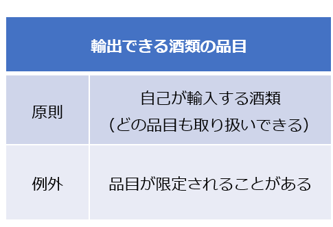 輸出できる酒類の品目