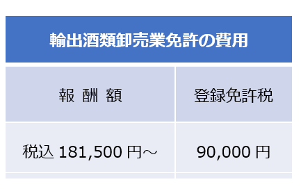輸出酒類卸売業免許の費用