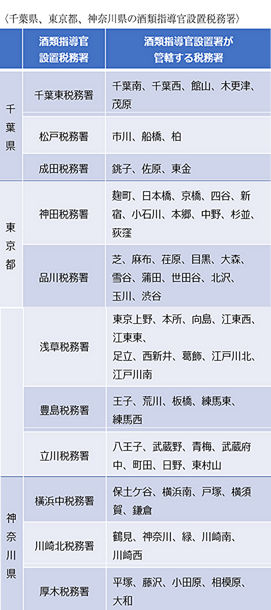 〈千葉県、東京都、神奈川県の酒類指導官設置税務署〉